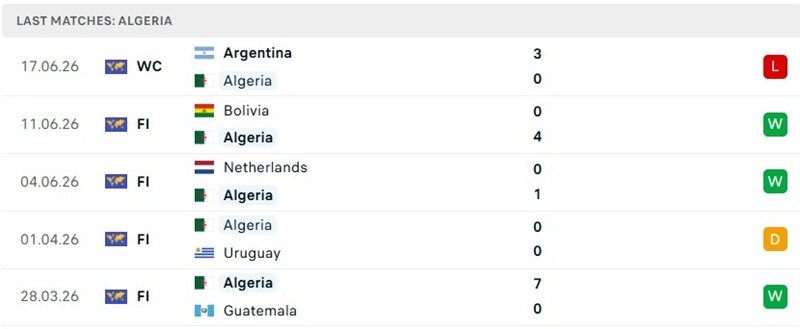 Phong độ 5 trận vừa qua của Algeria Phong độ 5 trận vừa qua của Algeria